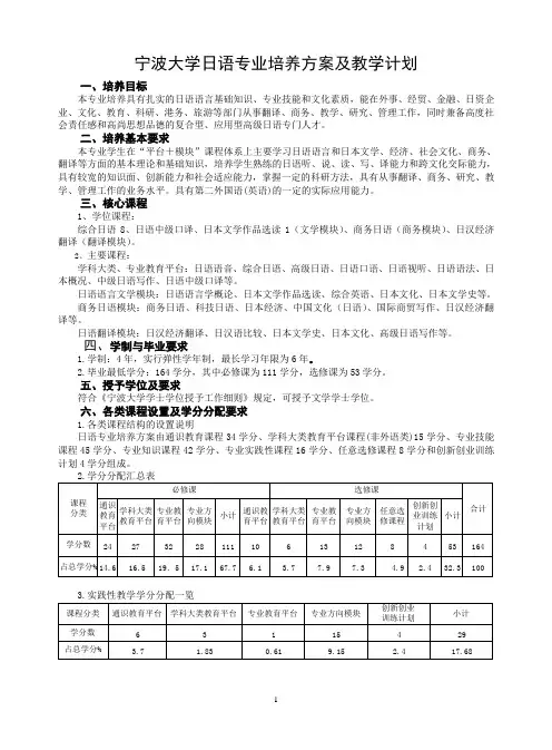 宁波大学日语专业培养方案及教学计划