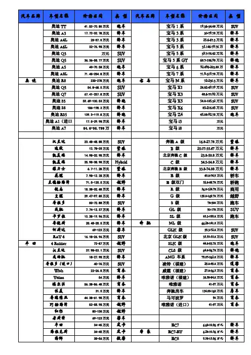 汽车品牌及车型价位