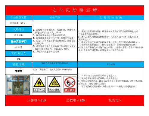 风险点告知卡参考0906m参考模板范本