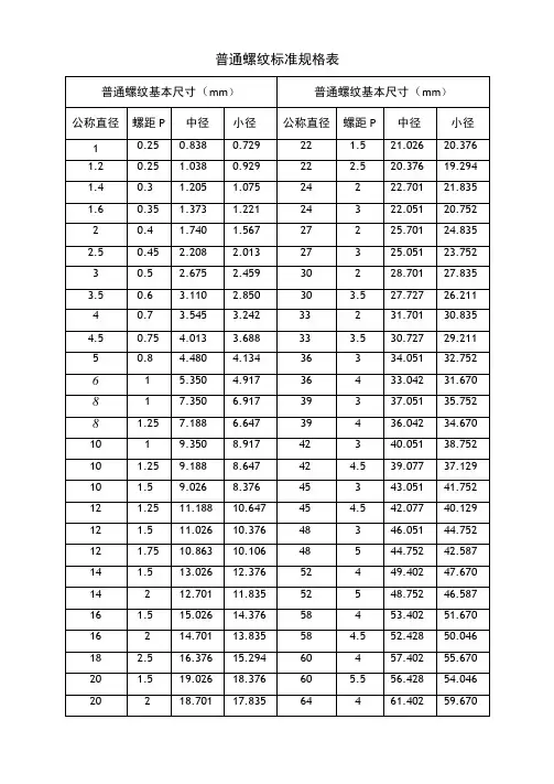 GB公制螺纹标准资料
