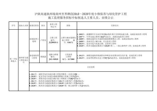 中标候选人主要人员业绩
