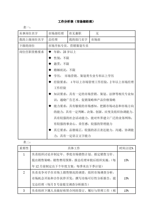 工作分析表(市场部经理)