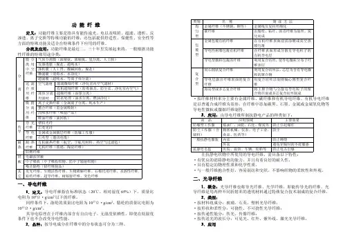 功能纤维