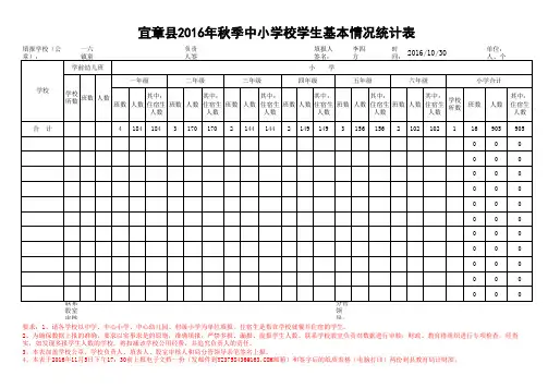 2016年秋季学生基本情况统计表