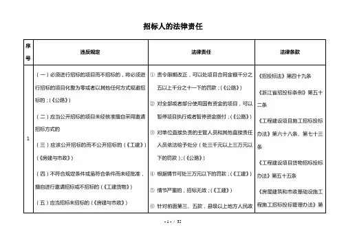 招标人的法律责任