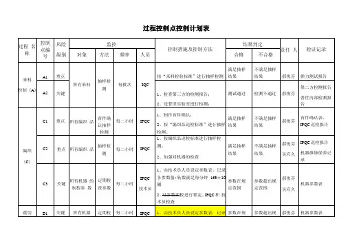 过程控制点控制计划表