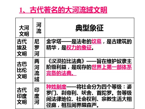 九年级历史世界古代史(PPT)4-3