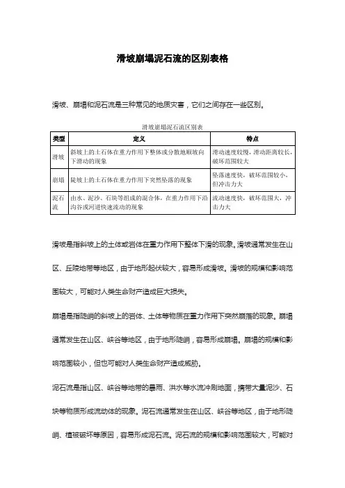 滑坡崩塌泥石流的区别表格