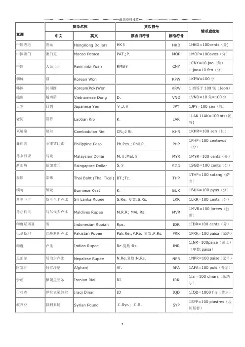 世界各国货币中英文名称及其货币符号表精编版