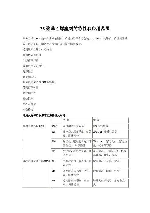 PS聚苯乙烯塑料的特性和应用范围