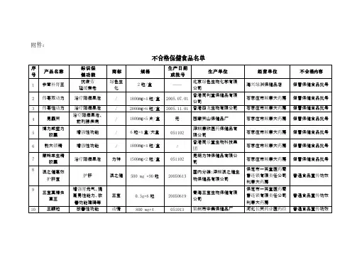 不合格保健食品名单