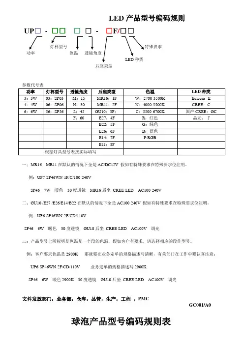 LED产品型号编码规则