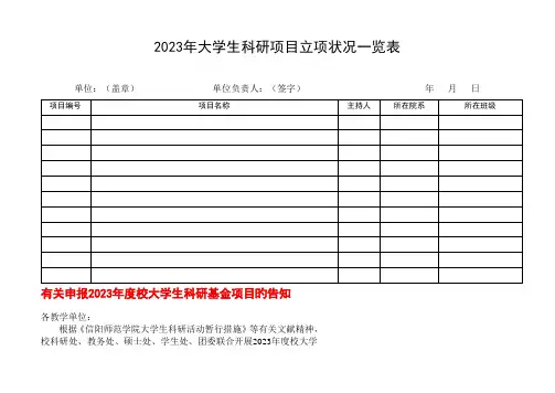大学生科研项目立项情况一览表