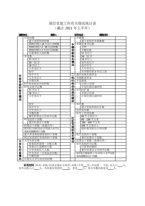 基层党建工作有关情况统计表