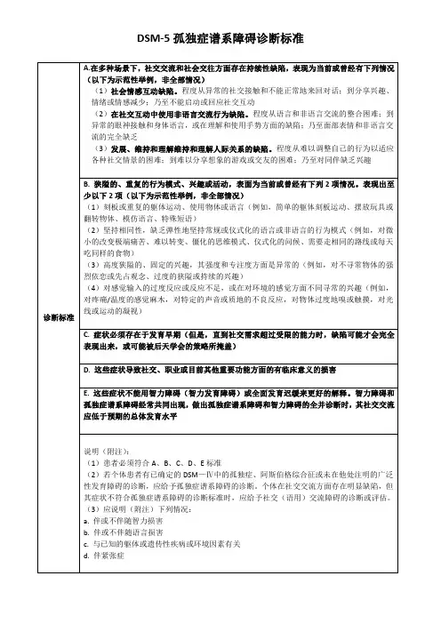 DSM-5孤独症谱系障碍诊断标准