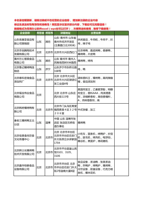 新版全国爆烤鸭工商企业公司商家名录名单联系方式大全23家