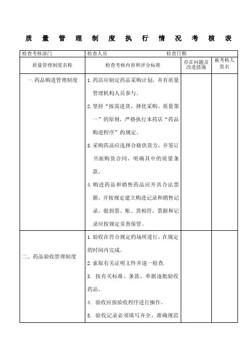 GSP质量管理制度执行情况考核表