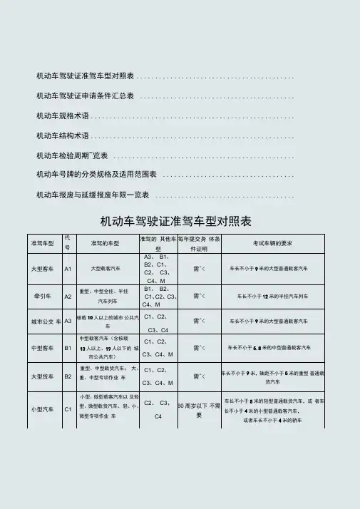 机动车驾驶证准驾车型对照表