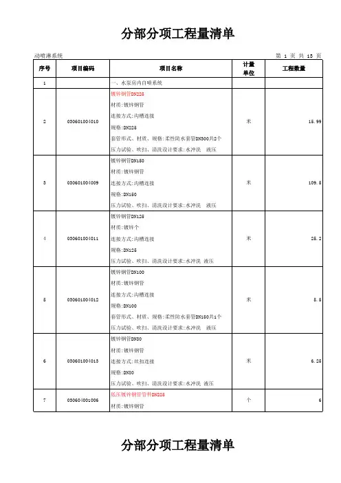 分部分项工程量清单(自喷)