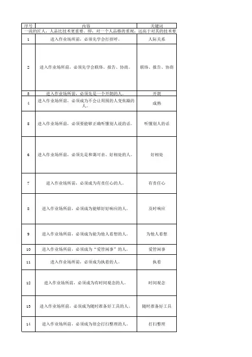 工匠精神30条释义