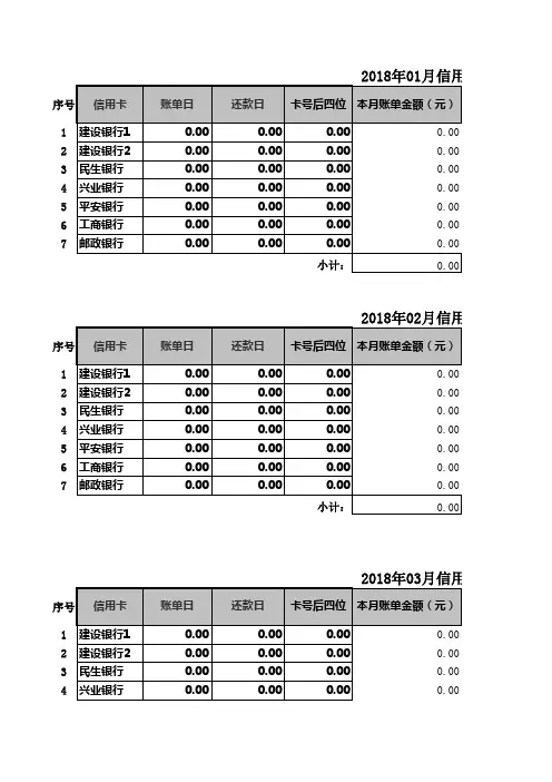 多张信用卡使用、还款记录表格---信用卡使用的必备神表