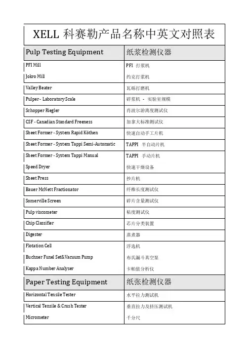 科赛勒产品中英文对照表