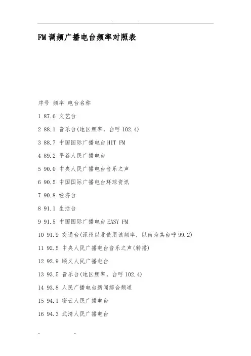 FM调频广播电台频率对照表