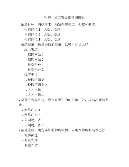 招聘计划方案思维导图模板
