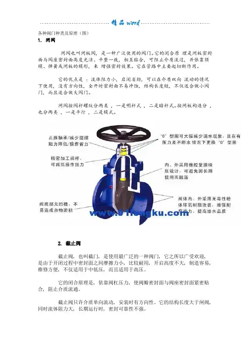 各种阀门种类及原理(图)