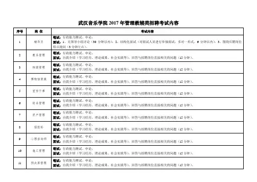 武汉音乐学院2017年管理教辅类招聘考试内容