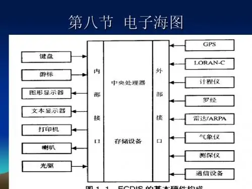 第八节  电子海图