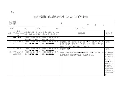 GB7258-2017标准变更备案表