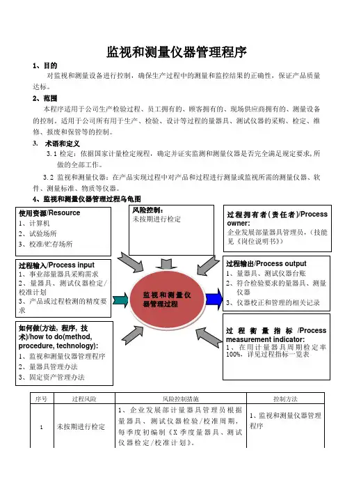 监视和测量仪器管理程序