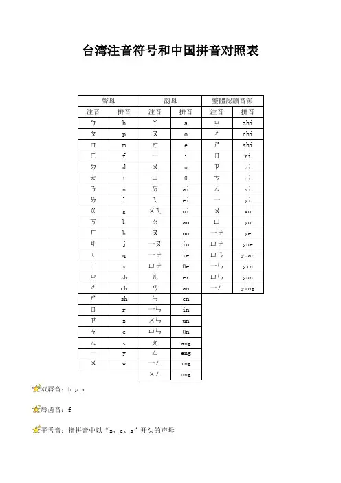 台湾注音符号和中国拼音对照表27300