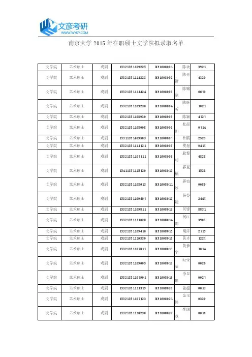 南京大学2015年在职硕士文学院拟录取名单