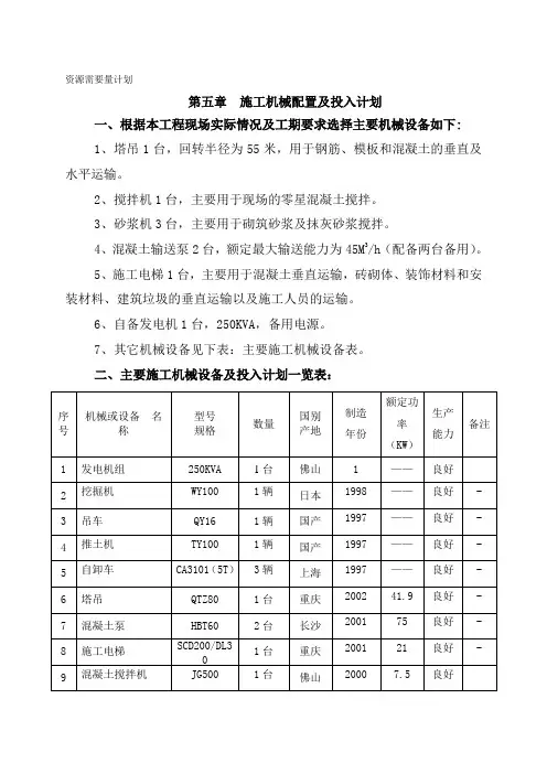 资源需要量计划
