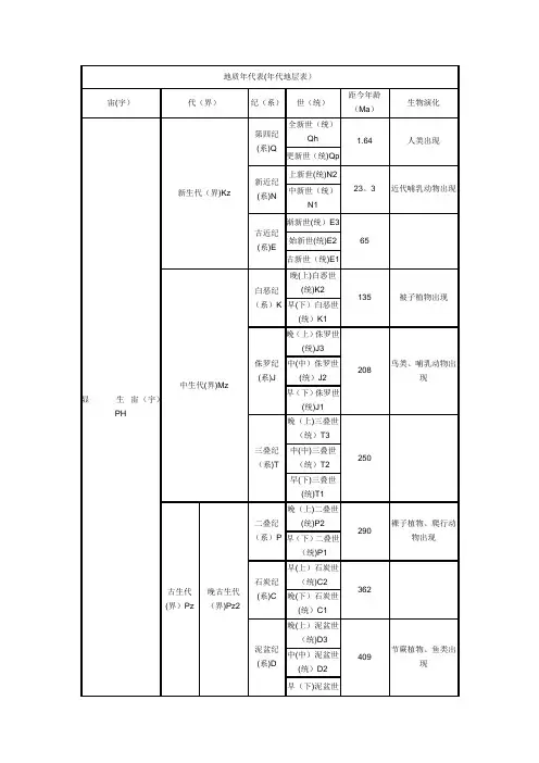 地质年代表(年代地层表)