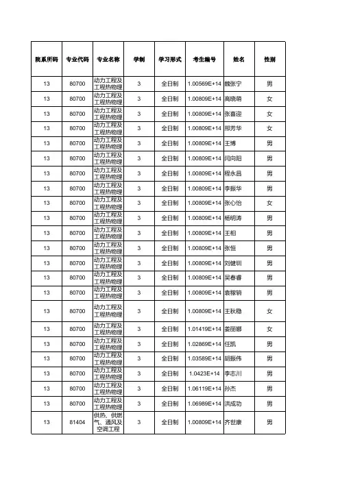 河北工业大学013能源与环境工程学院2019年硕士研究生招生拟录取名单公示