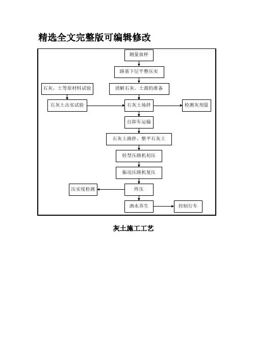 【全文】灰土施工工艺流程