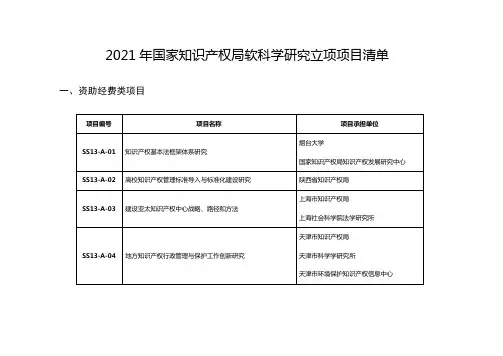 国家知识产权局软科学研究立项项目清单