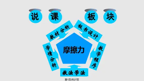 摩擦力说课解析PPT课件