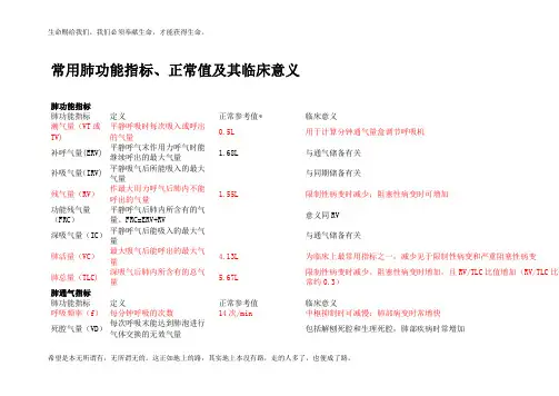 常用肺功能指标
