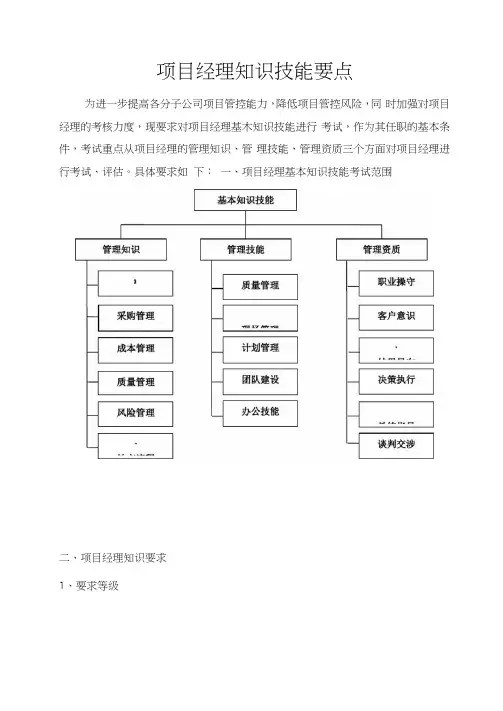 项目经理知识技能要点(1)