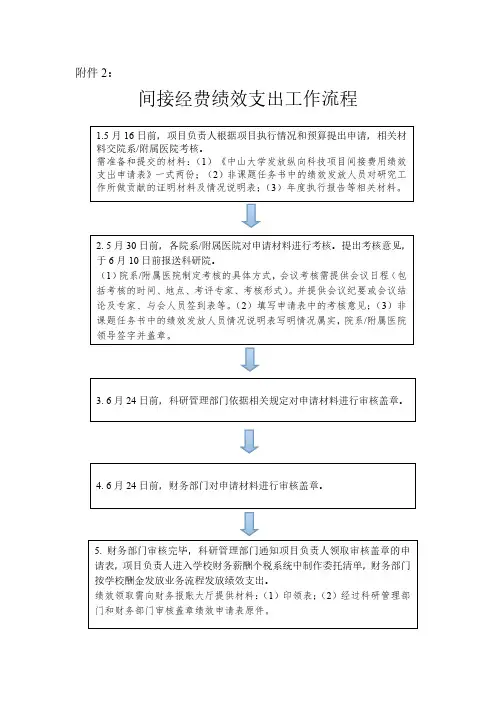 间接经费绩效支出工作流程-中山大学海洋学院