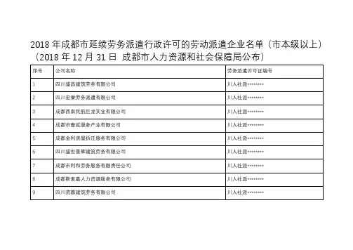 2018年成都市延续劳务派遣行政许可的劳动派遣企业名单【模板】