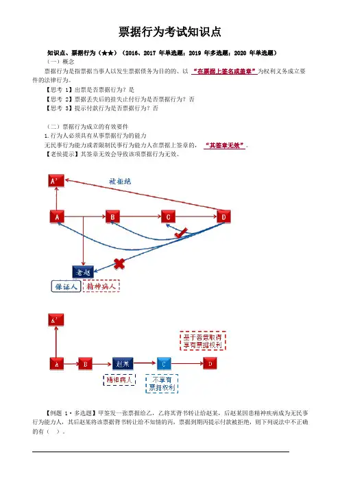 票据行为考试知识点