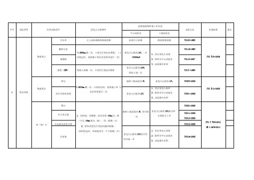 常规试验检测频率及量标准一览表