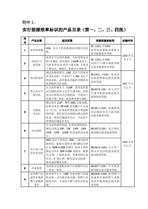 实行能源效率标识的产品目录(第一