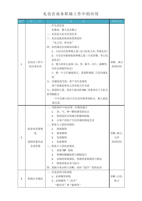 行政商务职场礼仪