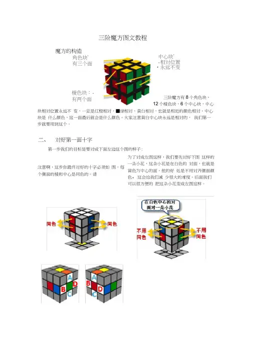 三阶魔方图文教程